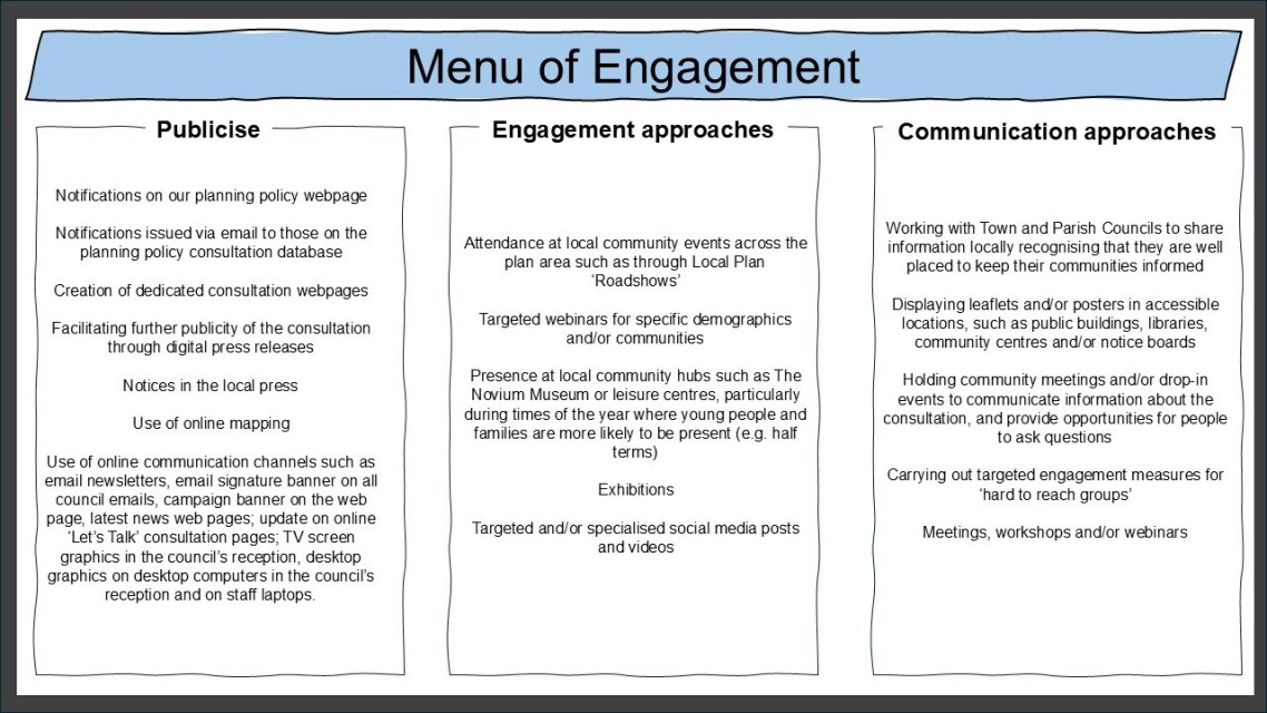 Menu of Engagement table. Lists what will be publicised including notifications online, in local press, use of online mapping. Engagement approaches, including local events, exhibitions and social media posts. Communication approaches, including work with town and parish councils, leaflets/posters, community meetings.